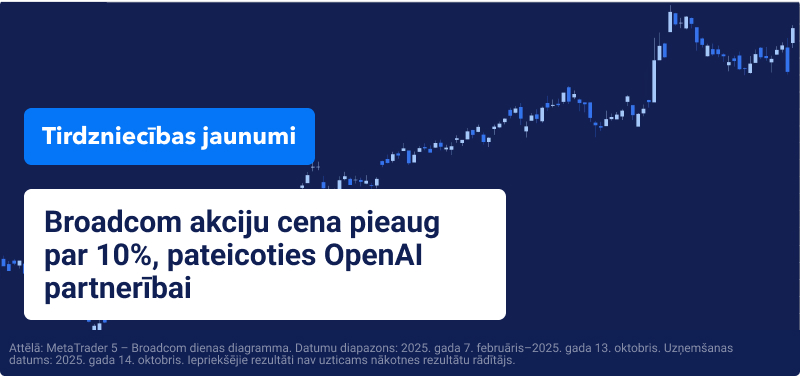 Broadcom diagramma uz zila fona, uzlikts teksts vēsta: "Broadcom akcijas palielinās par 10% pēc partnerības ar OpenAI".