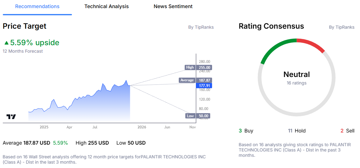 Palantir Stock Price Analyst Forecast from Admirals Group Macroscope