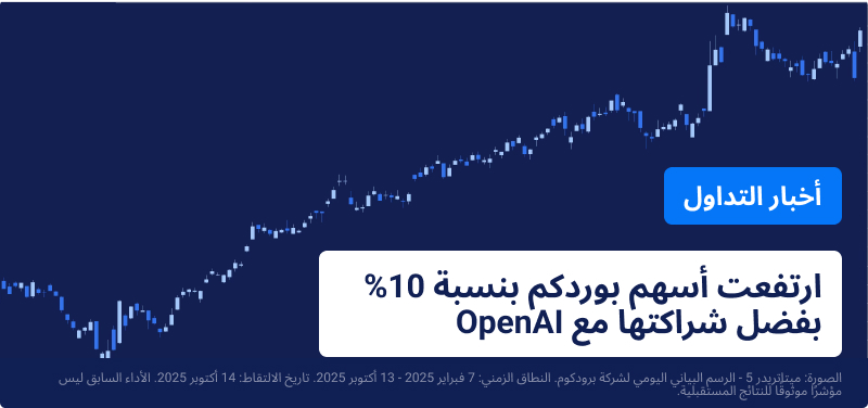 مخطط برودكوم على خلفية زرقاء،  مع نص يقرأ: "أسهم برودكوم ترتفع 10% بفضل شراكة مع OpenAI".