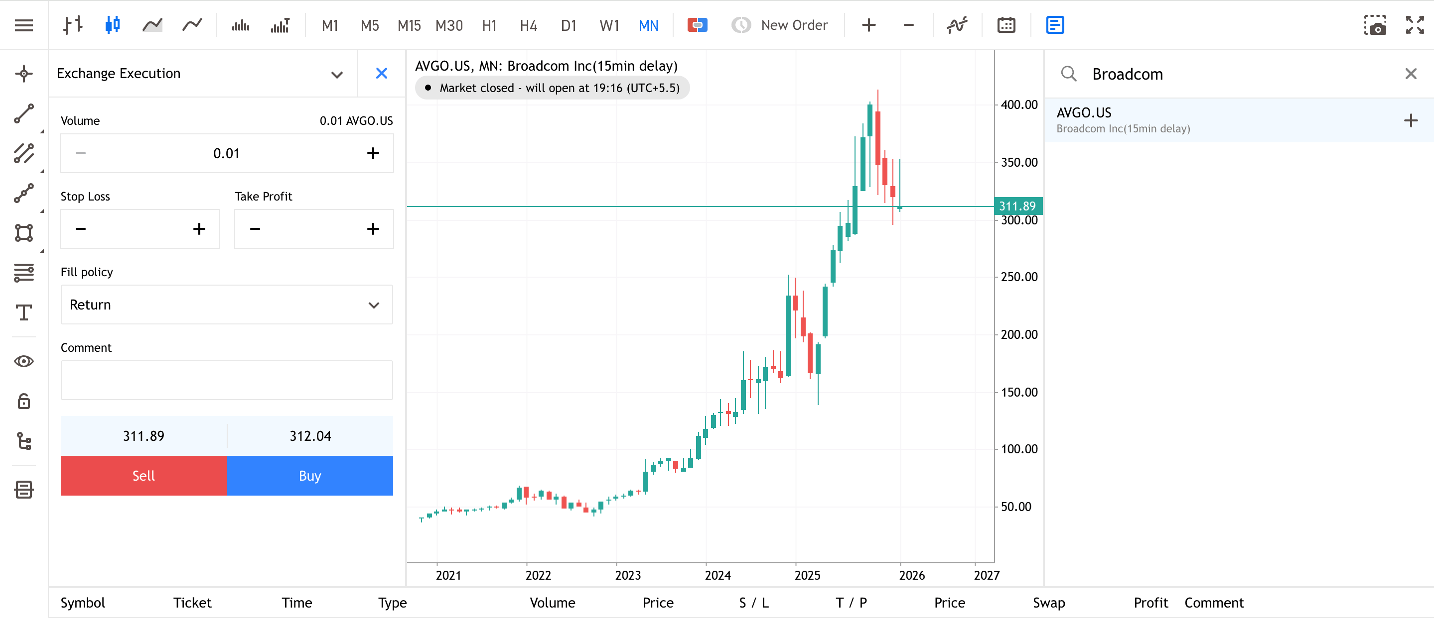 Broadcom Inc. Monthly Share Price Chart from Admirals Group MT5 WebTrader