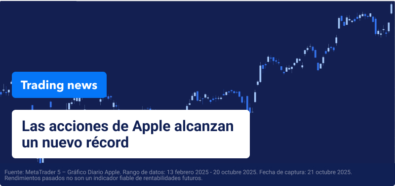 Gráfico de precios de Apple con texto superpuesto que dice "Las acciones de Apple alcanzan un máximo histórico".