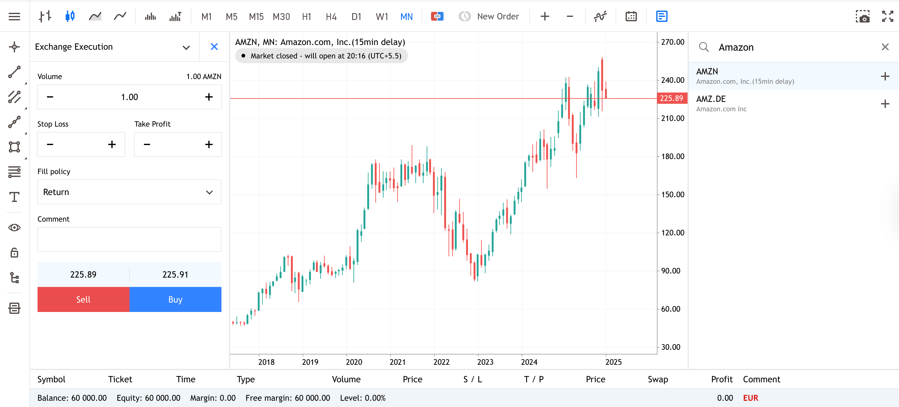 Amazon's Monthly Share Price Chart from Admirals Group MT5 WebTrader