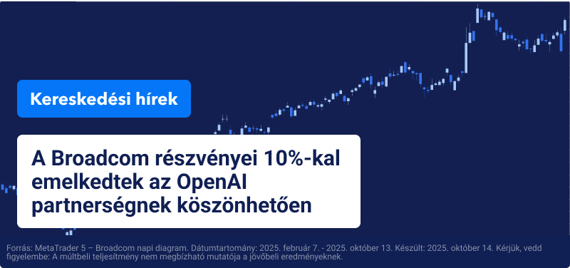 Broadcom részvény heti diagram rávetített szöveggel