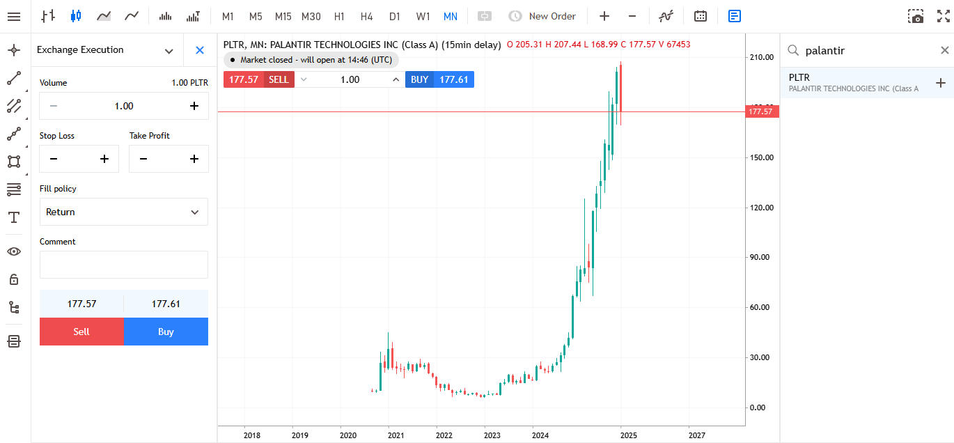 Palantir Monthly Share Price Chart from Admirals Group MT5 WebTrader