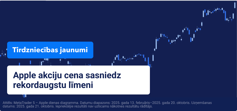 Apple cenu diagramma ar uzliktu tekstu "Apple akcijas sasniedz rekordaugstu līmeni".