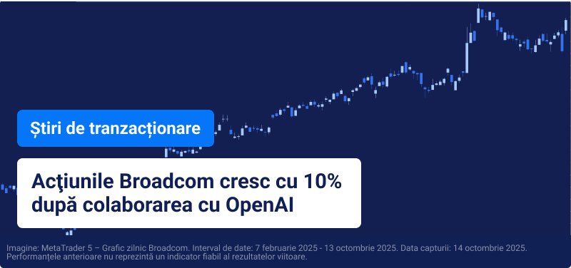 Graficul Broadcom pe un fundal albastru, cu text suprapus: „Acțiunile Broadcom cresc cu 10% datorită parteneriatului cu OpenAI”.