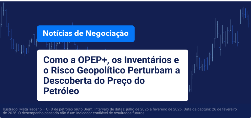 Gráfico CFD do Brent Crude com texto sobreposto a ler "Como a OPEP+, Inventários e a Geopolítica Disrompem a Descoberta de Preços do Petróleo".