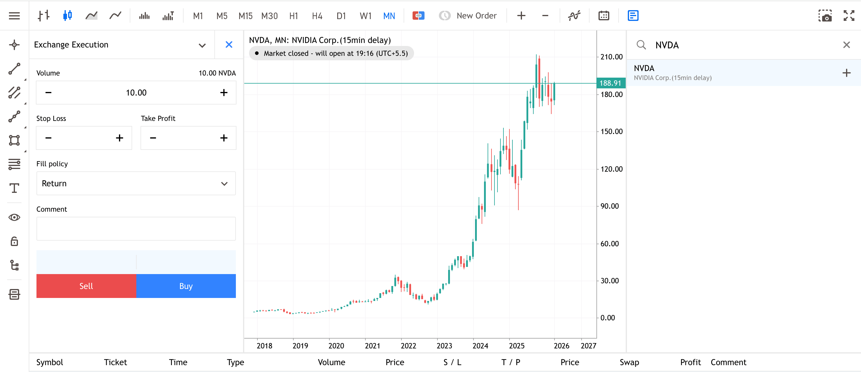 NVIDIA Monthly Share Price Chart from Admirals Group MT5 WebTrader