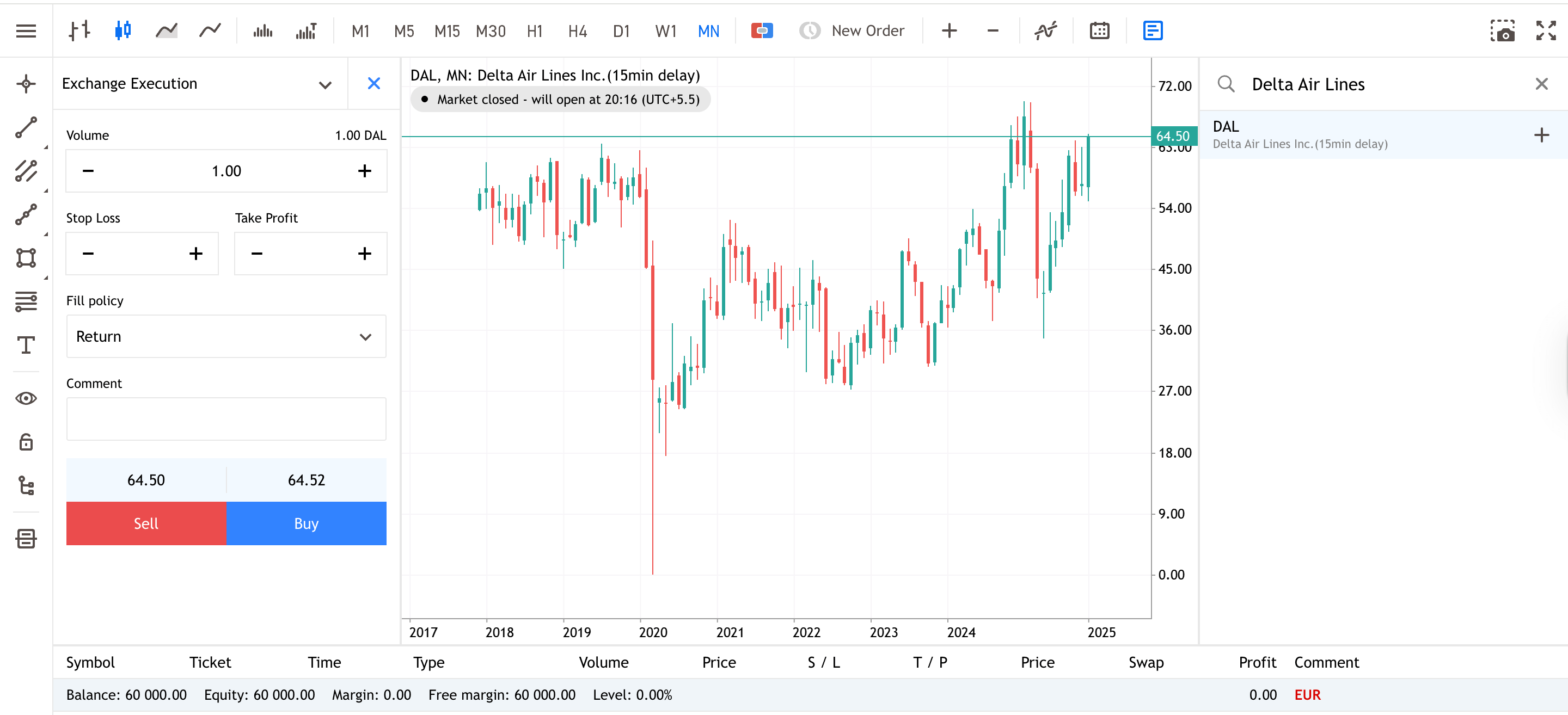 Delta Air Lines Monthly Share Price Chart from Admirals Group MT5 WebTrader