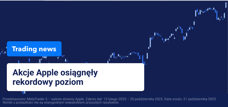 Wykres cen Apple z nałożonym tekstem „Akcje Apple osiągnęły rekordowy poziom”.