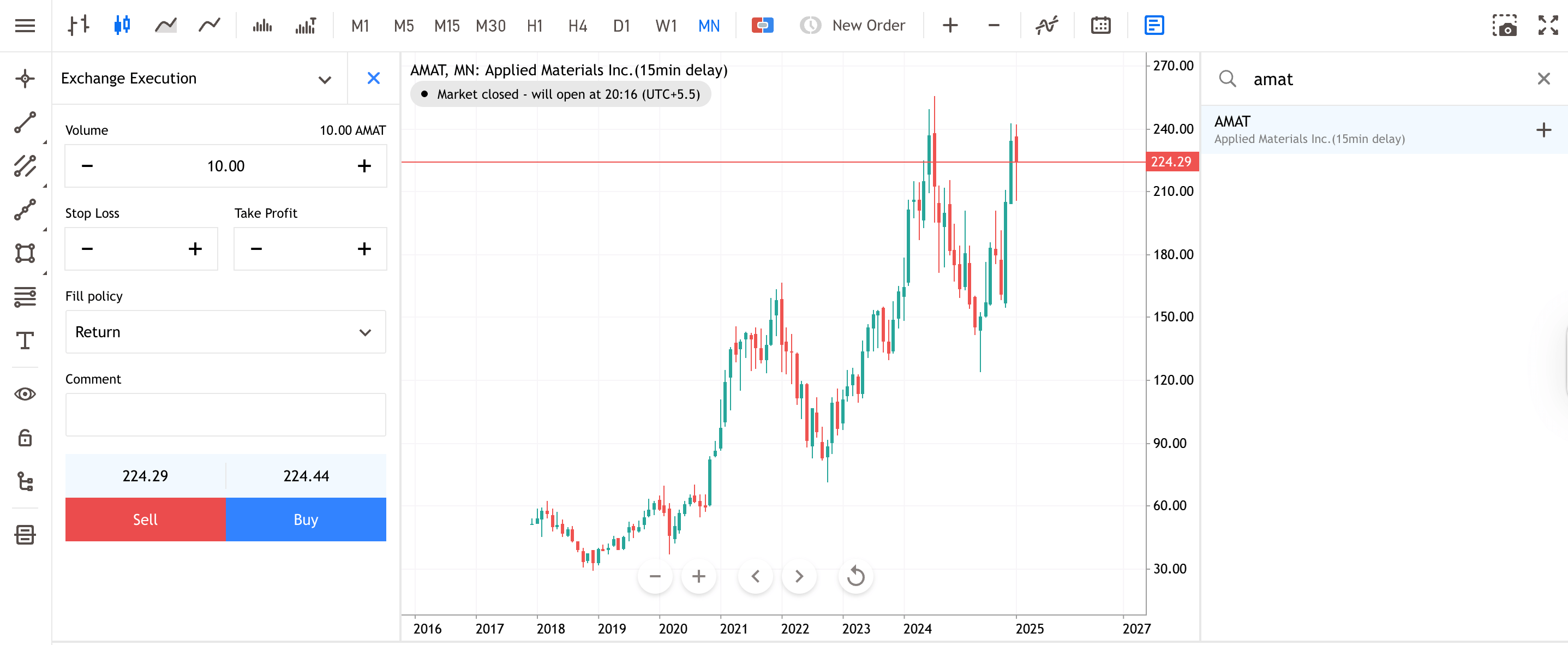 Applied Materials Monthly Share Price Chart from Admirals Group MT5 WebTrader