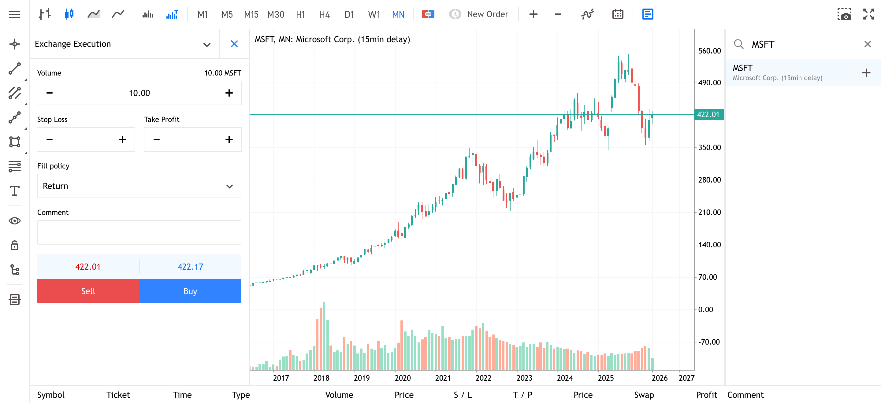Microsoft Monthly Share Price Chart from Admirals Group MT5 WebTrader.