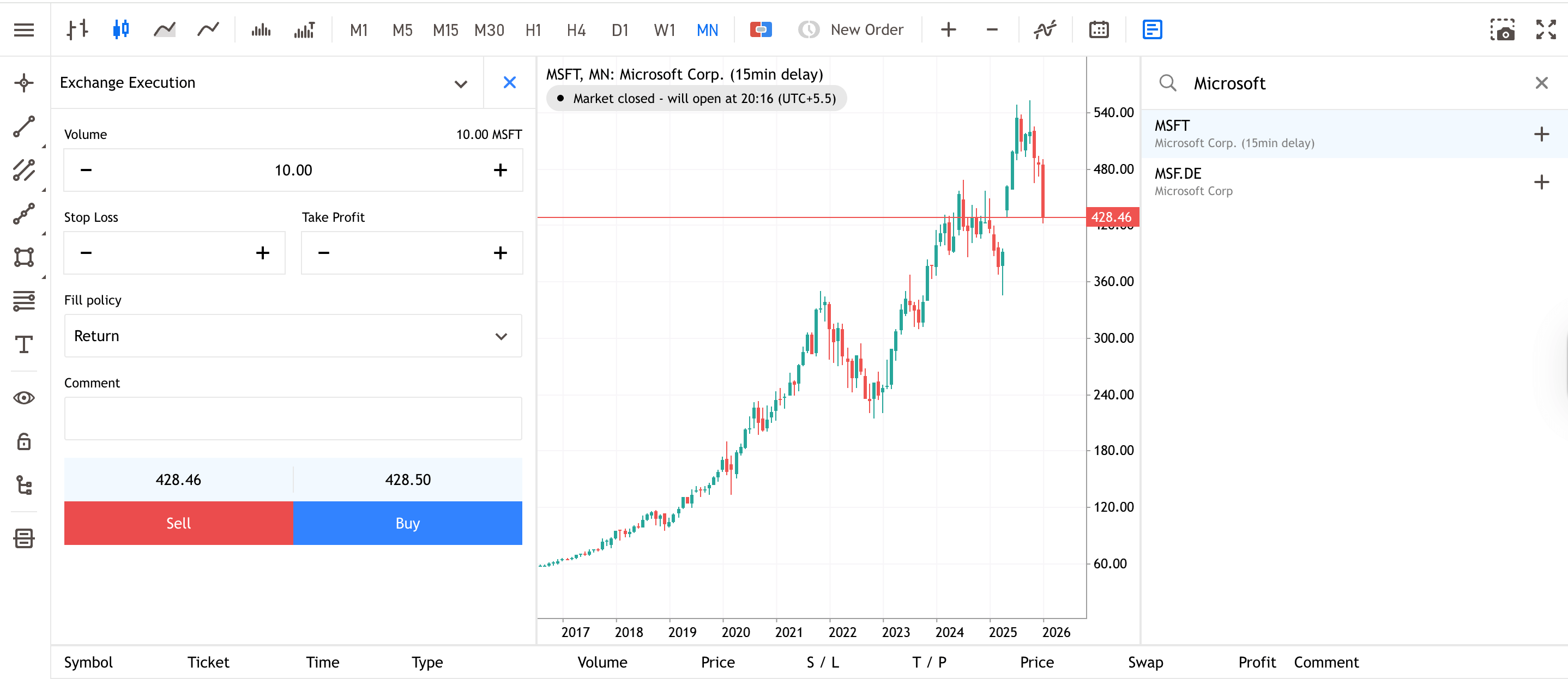 Graphique mensuel du cours de l'action Microsoft depuis Admiral Markets Group MT5 WebTrader