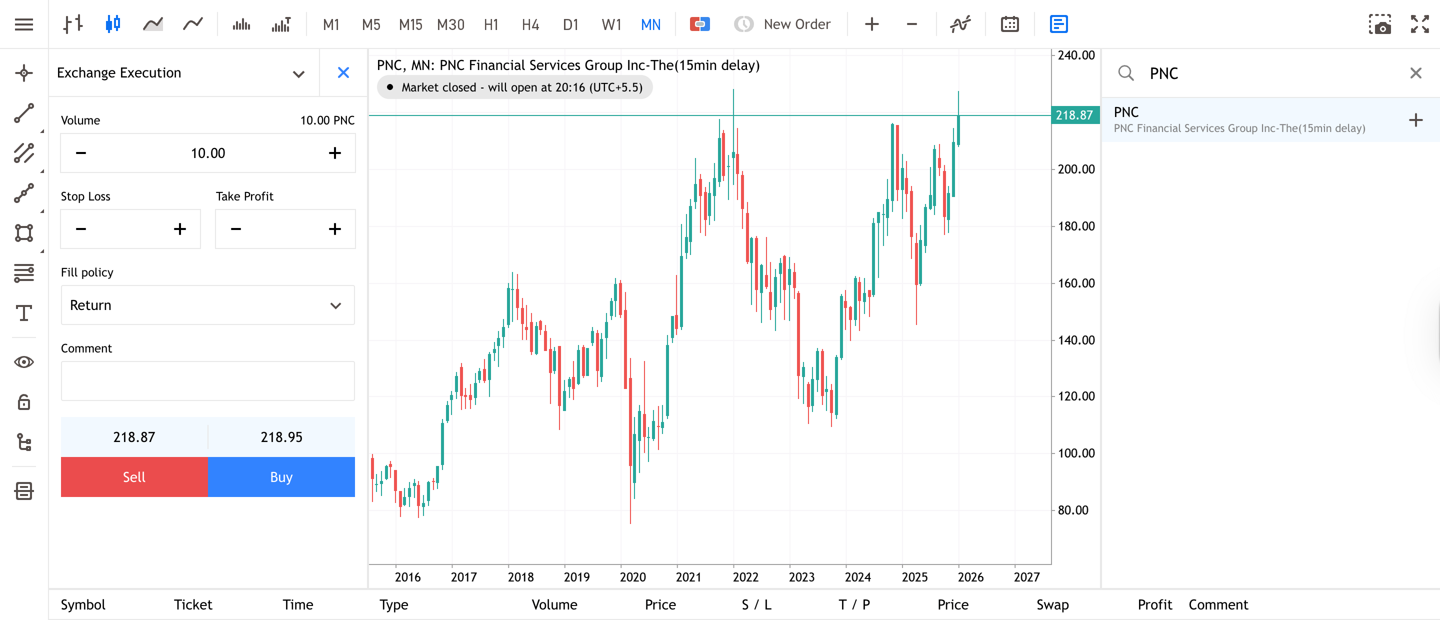 PNC's Monthly Share Price Chart from Admiral Markets Group MT5 WebTrader