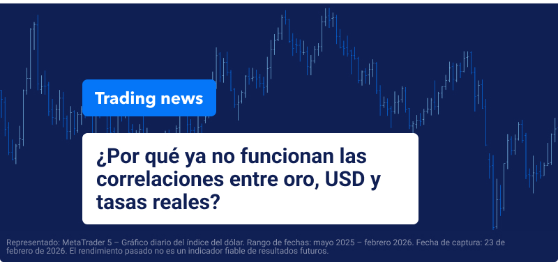 Gráfico del Índice del Dólar Estadounidense con texto superpuesto que reza: "Por qué las correlaciones entre el Oro, el USD y las tasas reales ya no funcionan".
