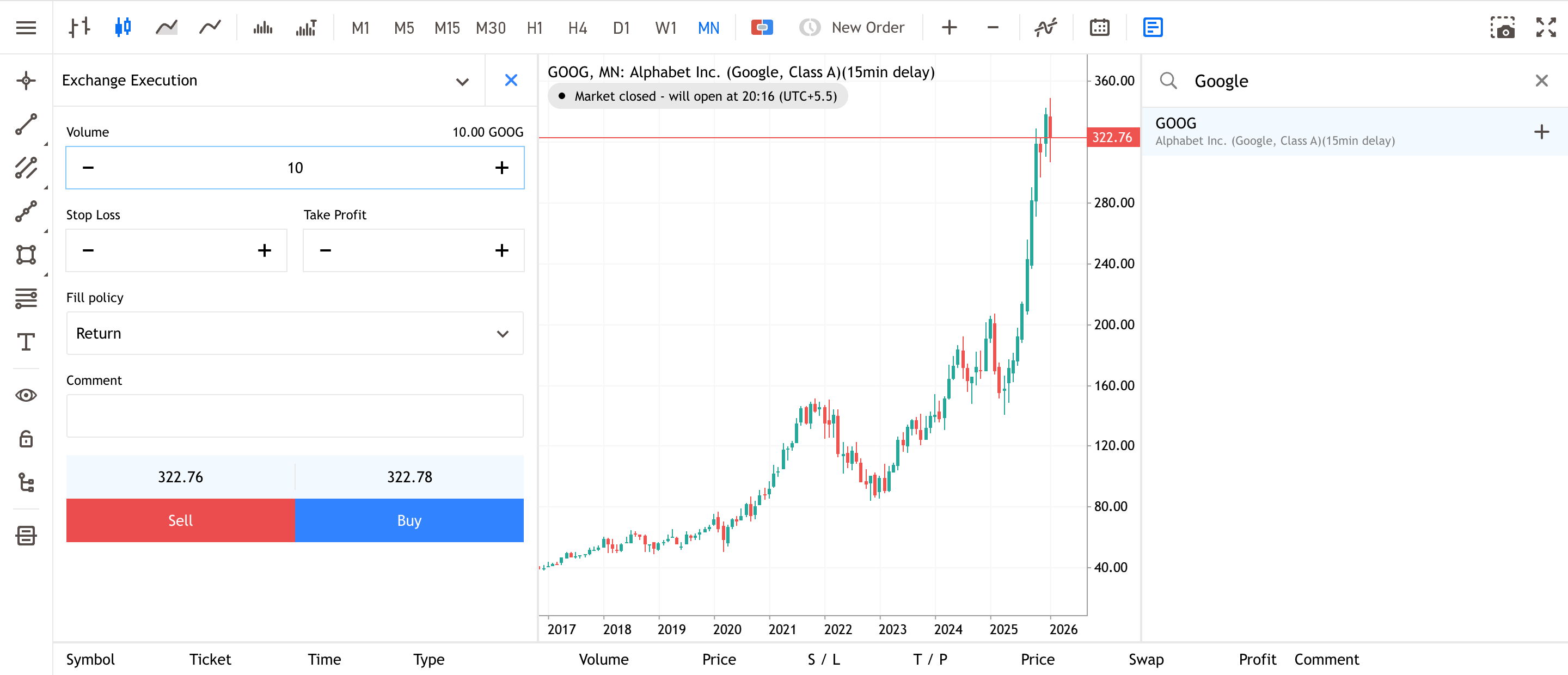Alphabet Monthly Share Price Chart from Admiral Markets Group MT5 WebTrader