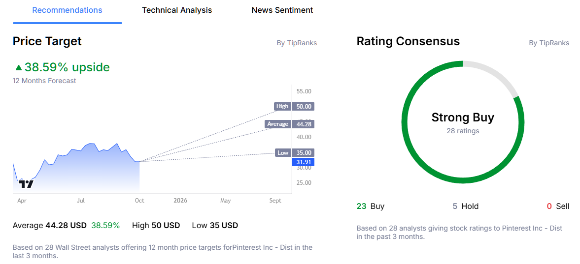 Pinterest Stock Price Analyst Forecast from Admirals Group Macroscope
