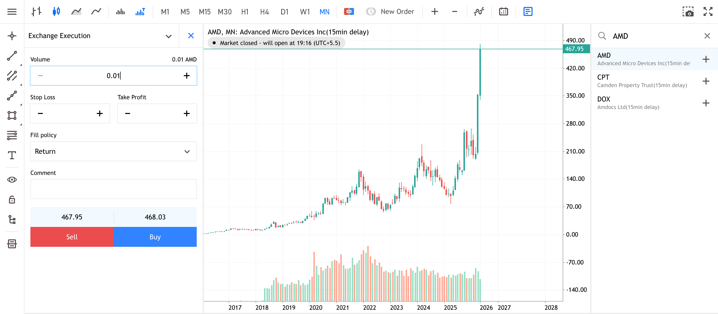AMD Monthly Share Price Chart from Admirals Group MT5 WebTrader.