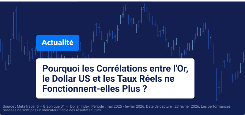 Graphique de l'Indice du dollar américain avec le texte superposé indiquant « Pourquoi les corrélations entre l'or, le dollar américain et les taux réels ne fonctionnent plus ».