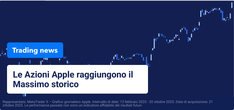 Sfondo blu con grafico trading a candele e la scritta: "Le Azioni Apple raggiungono il Massimo storico".