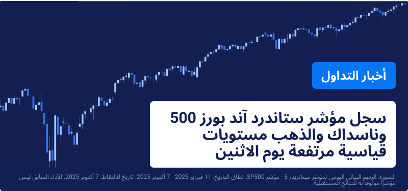 مخطط تداول على خلفية زرقاء، النص يقرأ: "مؤشر S&P 500 وناسداك والذهب تسجل مستويات قياسية يوم الاثنين".