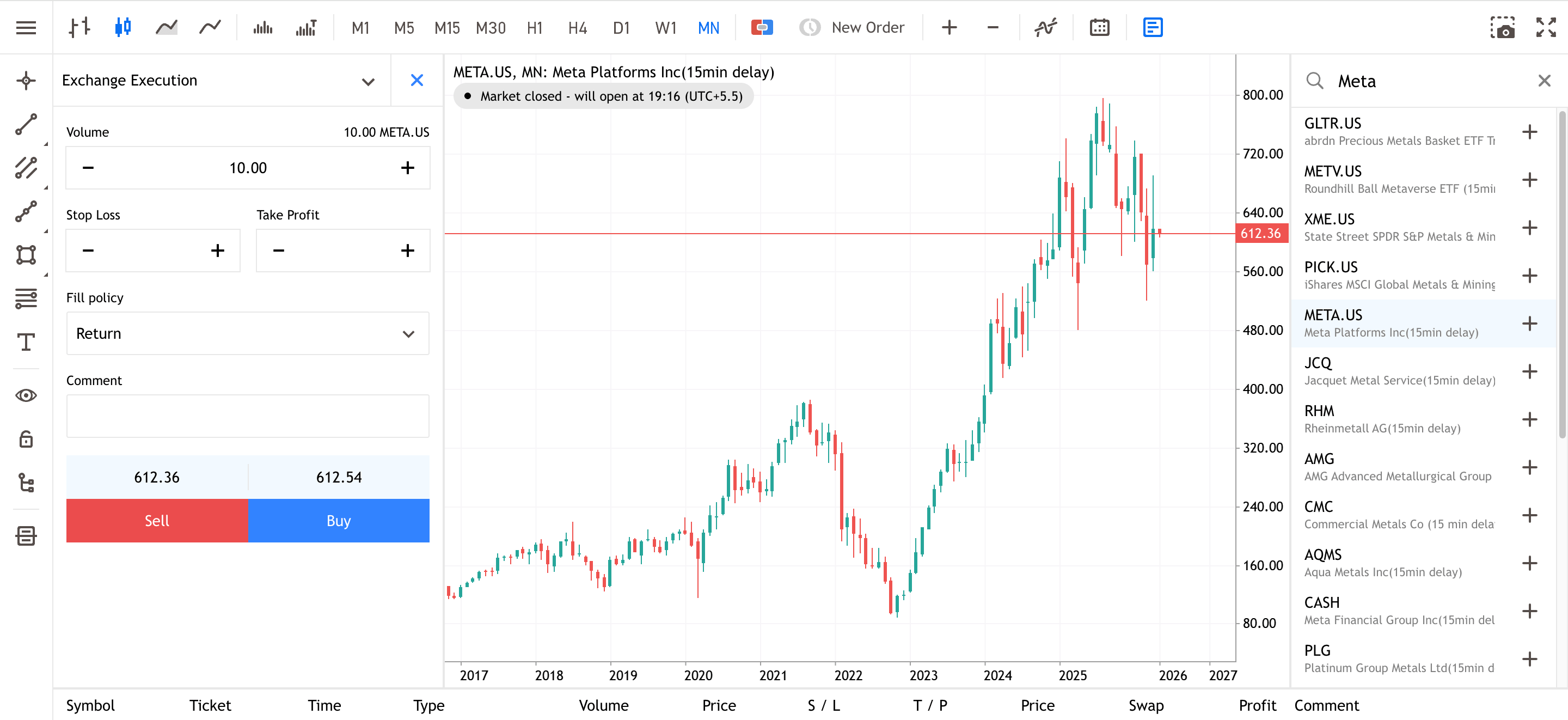 Meta Monthly Share Price Chart from Admirals Group MT5 WebTrader