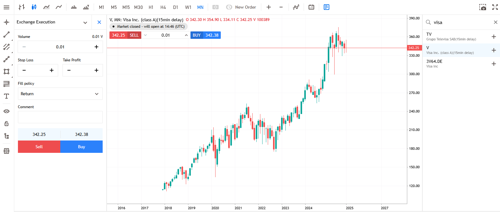 Visa Monthly Share Price Chart from Admirals Group MT5 WebTrader