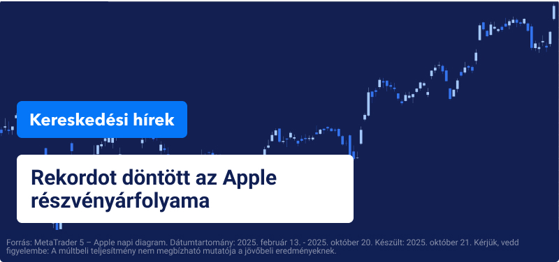 Apple részvényárfolyam