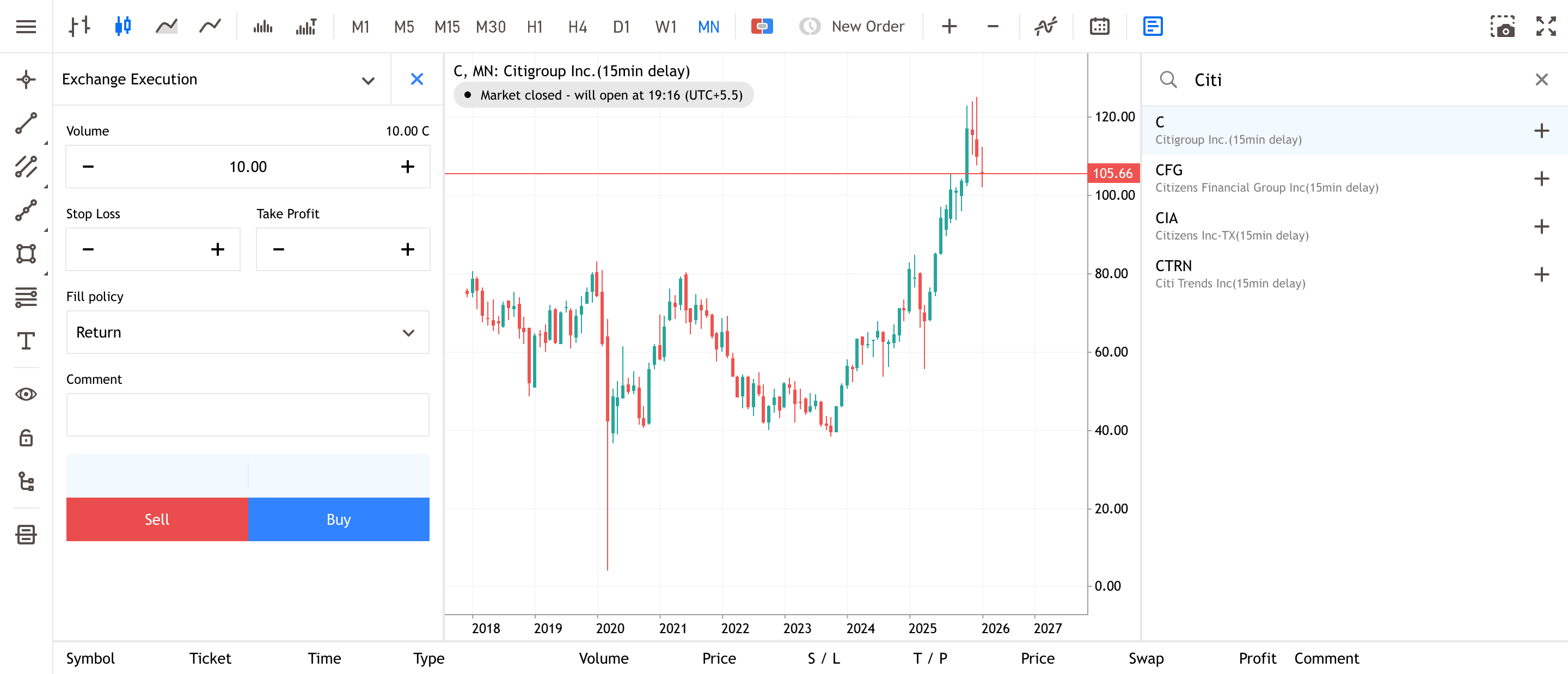 Citigroup Inc. Monthly Share Price Chart from Admirals Group MT5 WebTrader