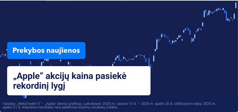 Apple kainos diagrama su uždėtu tekstu, skelbiančiu „Apple akcijos pasiekė rekordinį aukštį“.
