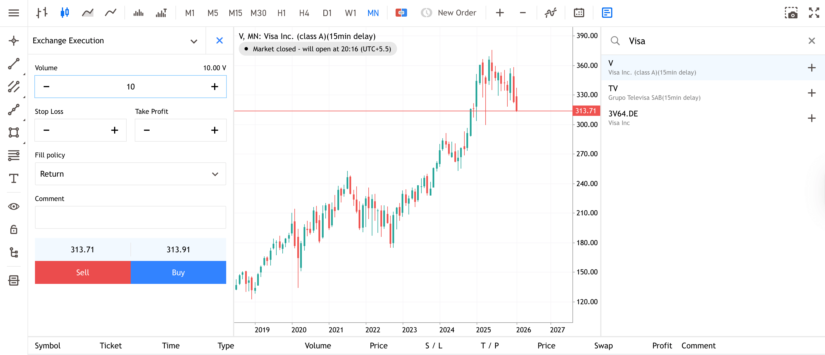 Visa Monthly Share Price Chart from Admiral Markets Group MT5 WebTrader