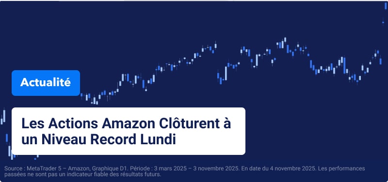 Graphique des cours de l'action Amazon en bleu avec texte superposé indiquant « L'action Amazon clôture à un niveau record lundi ».