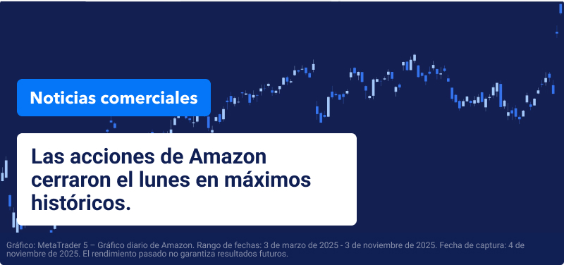 Gráfico azul de precios de Amazon con texto superpuesto que dice "Las acciones de Amazon cierran el lunes en un máximo histórico".