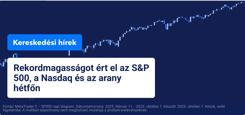 Kereskedési diagram kék háttérrel, a szöveg a következő: „Az S&P 500, a Nasdaq és az arany hétfőn rekordmagasságot ért el”.