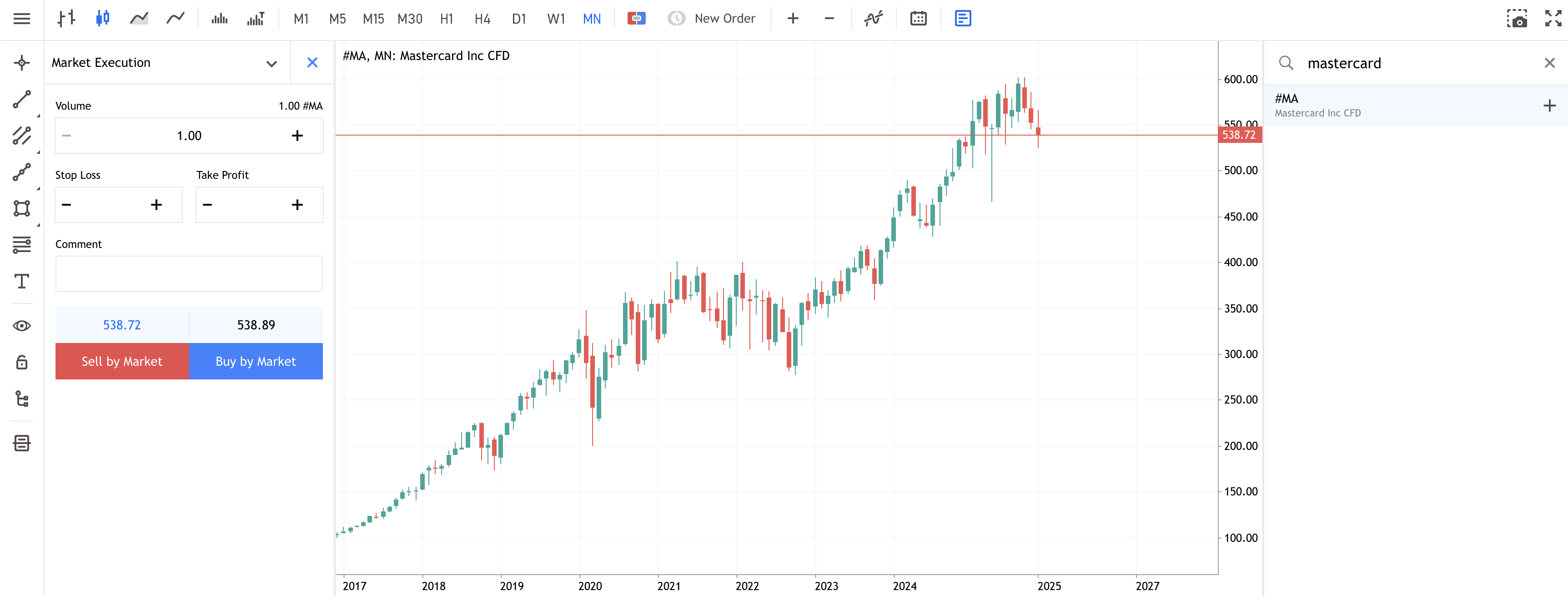 Mastercard Monthly Share Price from Admiral Markets Group MT5 WebTrader
