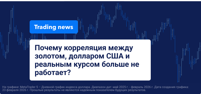 График Индекса доллара США с наложенным текстом: «Почему корреляции между Золотом, долларом США и реальными ставками больше не работают».