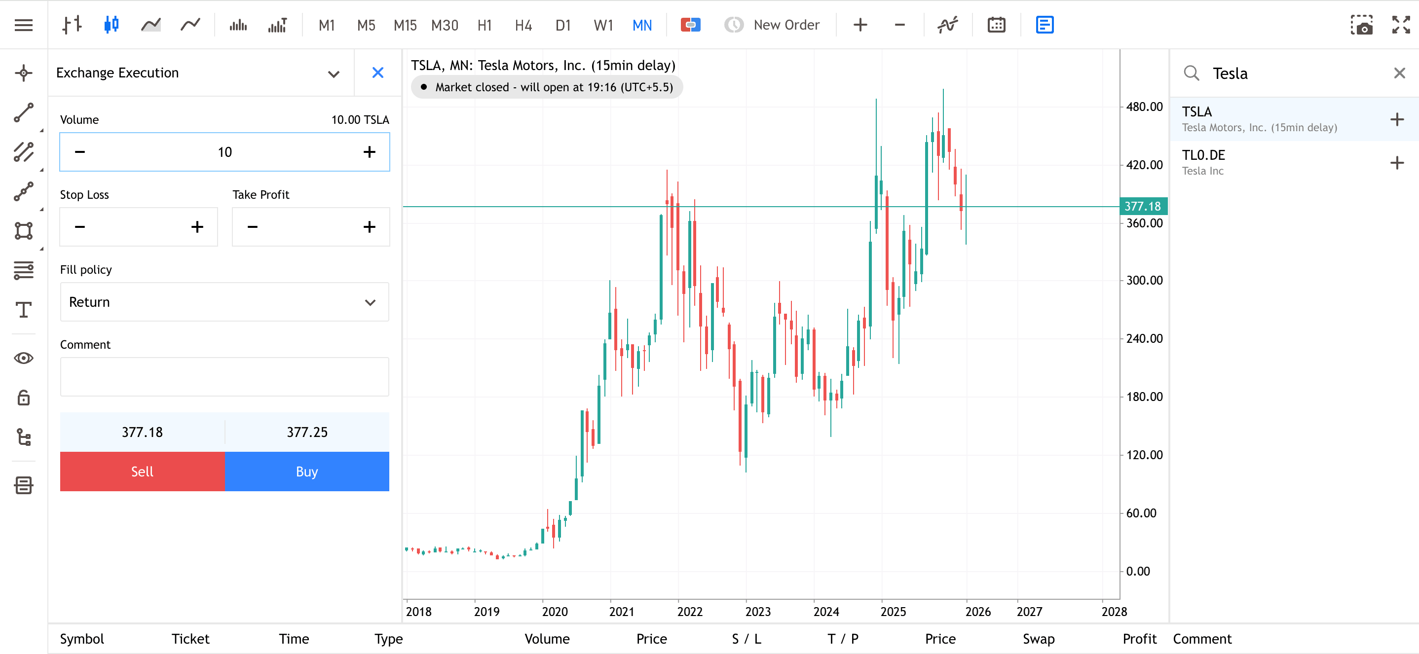 Tesla Monthly Share Price Chart from Admirals Group MT5 WebTrader