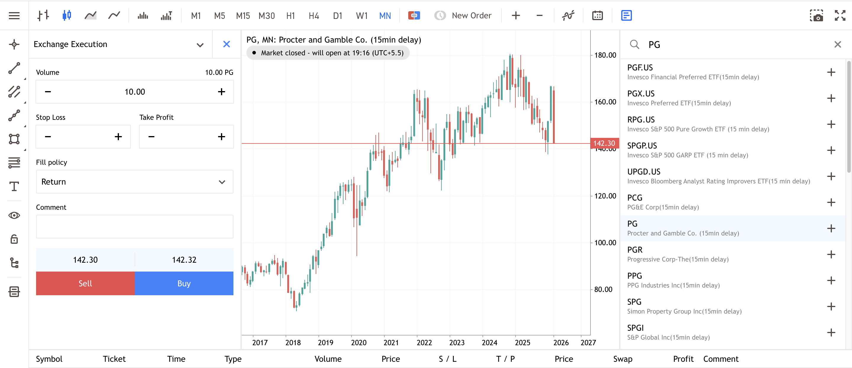 PG Monthly Share Price Chart from Admirals Group MT5 WebTrader