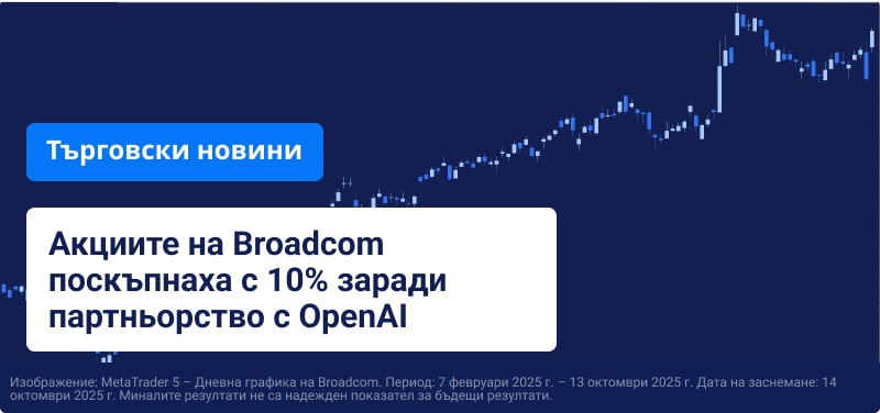 Диаграма на Broadcom на син фон, с наслагнат текст: „Акциите на Broadcom поскъпнаха с 10% заради партньорство с OpenAI“.