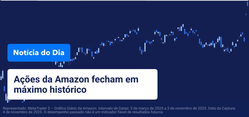 Gráfico azul do preço da Amazon com texto sobreposto a dizer “Ações da Amazon Fecham em Máximo Histórico na Segunda-Feira”.