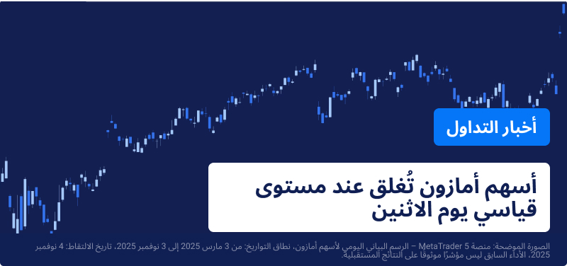 مخطط أسعار أمازون باللون الأزرق مع نص مضاف عليه يقول: "أسهم أمازون تُغلق عند مستوى قياسي يوم الاثنين".