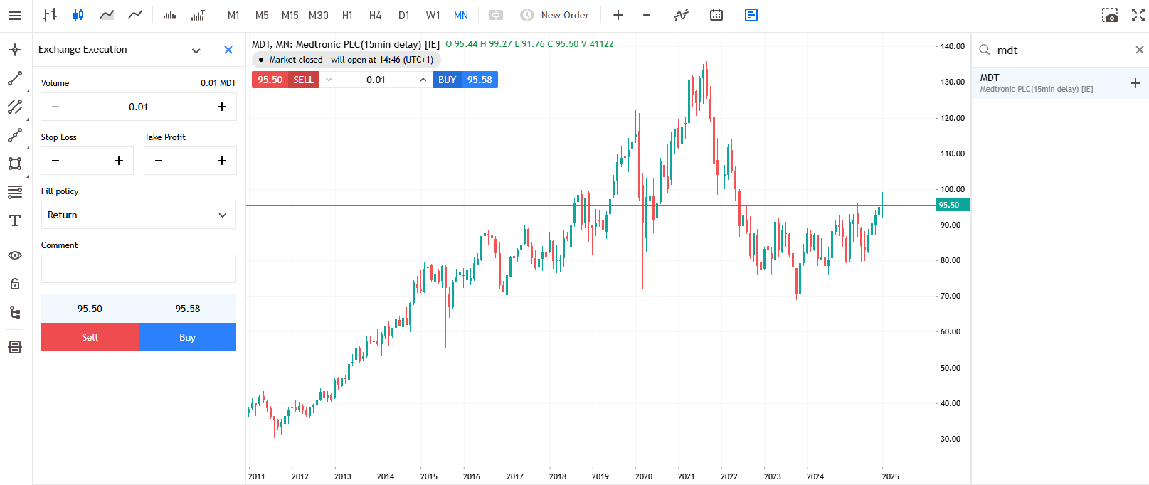 Medtronic Monthly Share Price Chart from Admirals Group MT5 WebTrader