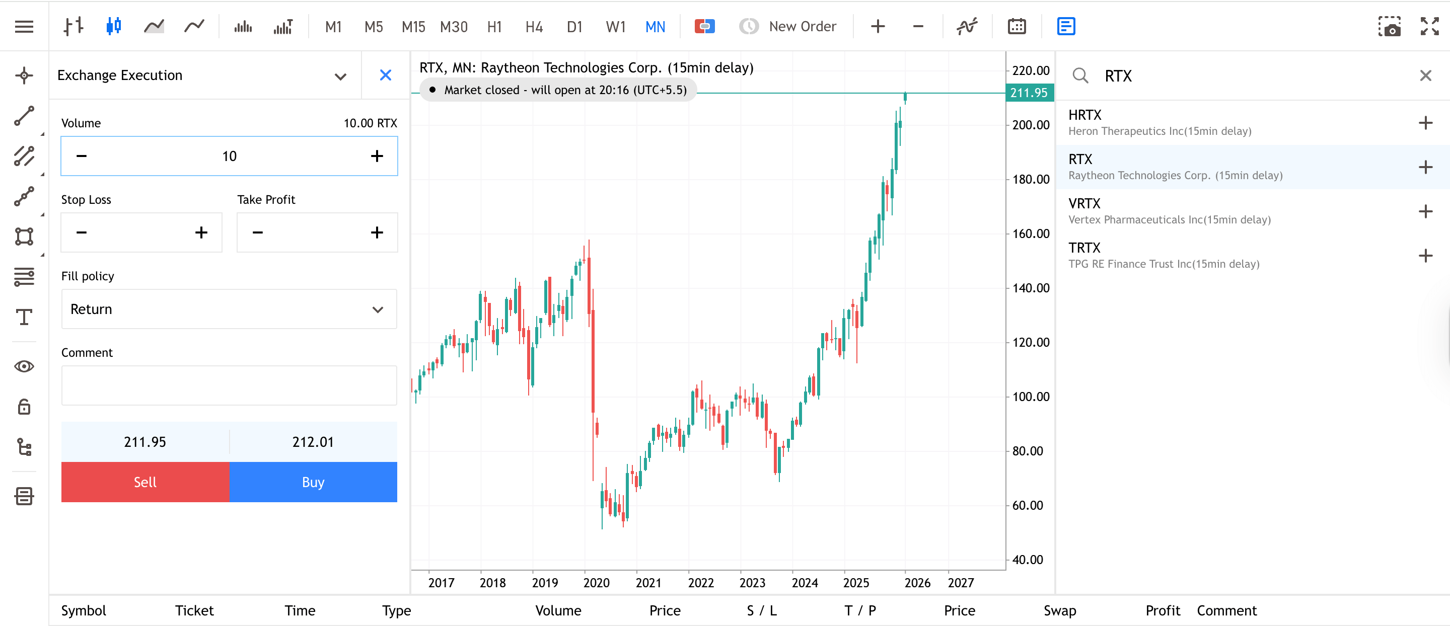 RTX Monthly Share Price Chart from Admirals Group MT5 WebTrader