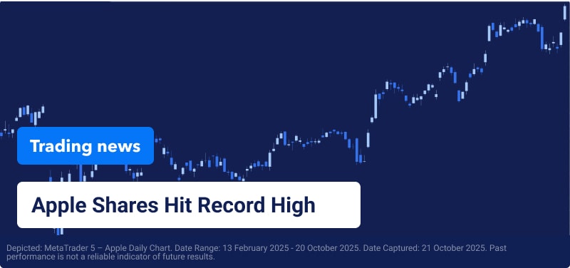Apple price chart with overlaid text reading "Apple Shares Hit Record High".
