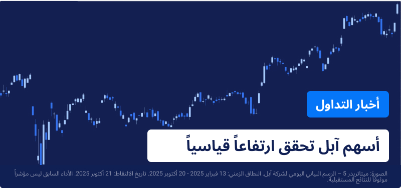 مخطط أسعار شركة آبل مع نص مكتوب عليه ”أسهم آبل تحقق أعلى مستوى لها على الإطلاق“.