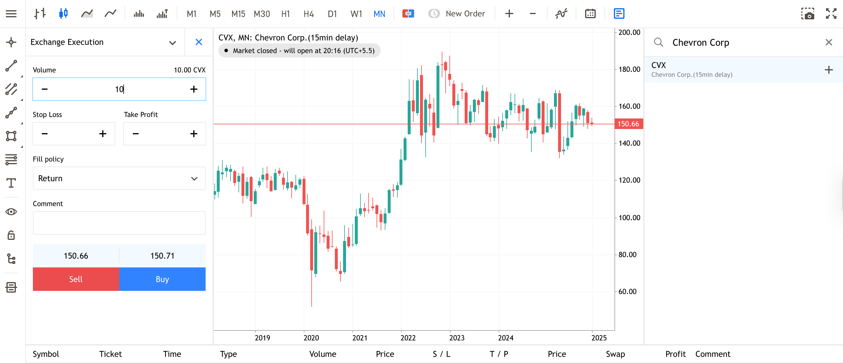 Chevron's Monthly Share Price Chart from Admiral Markets Group MT5 WebTrader