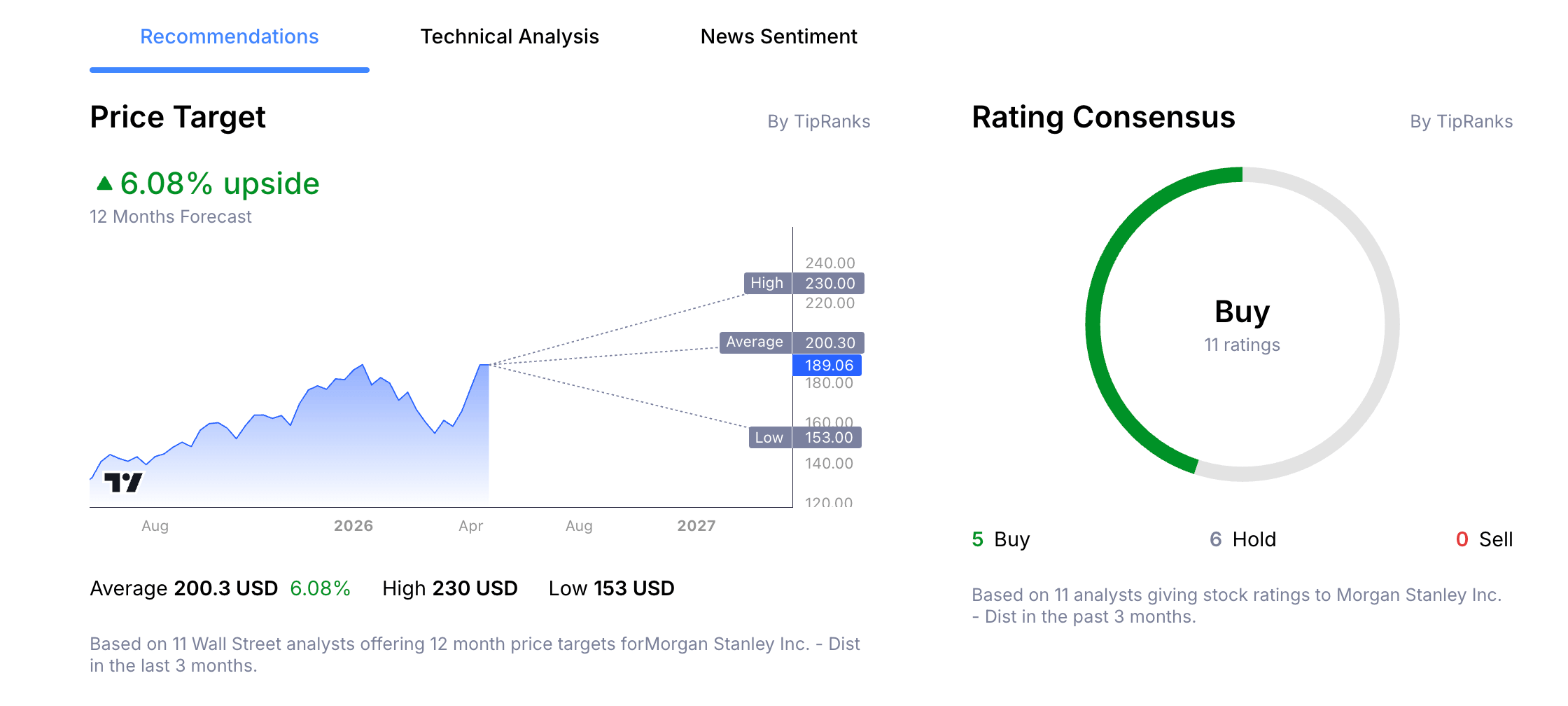 Morgan Stanley Stock Price Analyst Forecast from Admirals Group Macroscope.