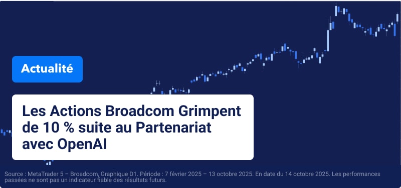 Graphique de Broadcom sur fond bleu, avec le texte superposé « Les actions de Broadcom grimpent de 10 % suite au partenariat avec OpenAI ».