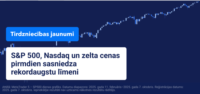 Tirdzniecības diagramma uz zila fona, teksts vēsta: "S&P 500, Nasdaq un zelts pirmdien sasniedza rekordaugstu līmeni".