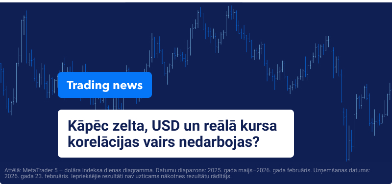 ASV dolāra indeksa diagramma ar pārklātu tekstu: “Kāpēc zelta, USD un reālo likmju korelācijas vairs nedarbojas”.